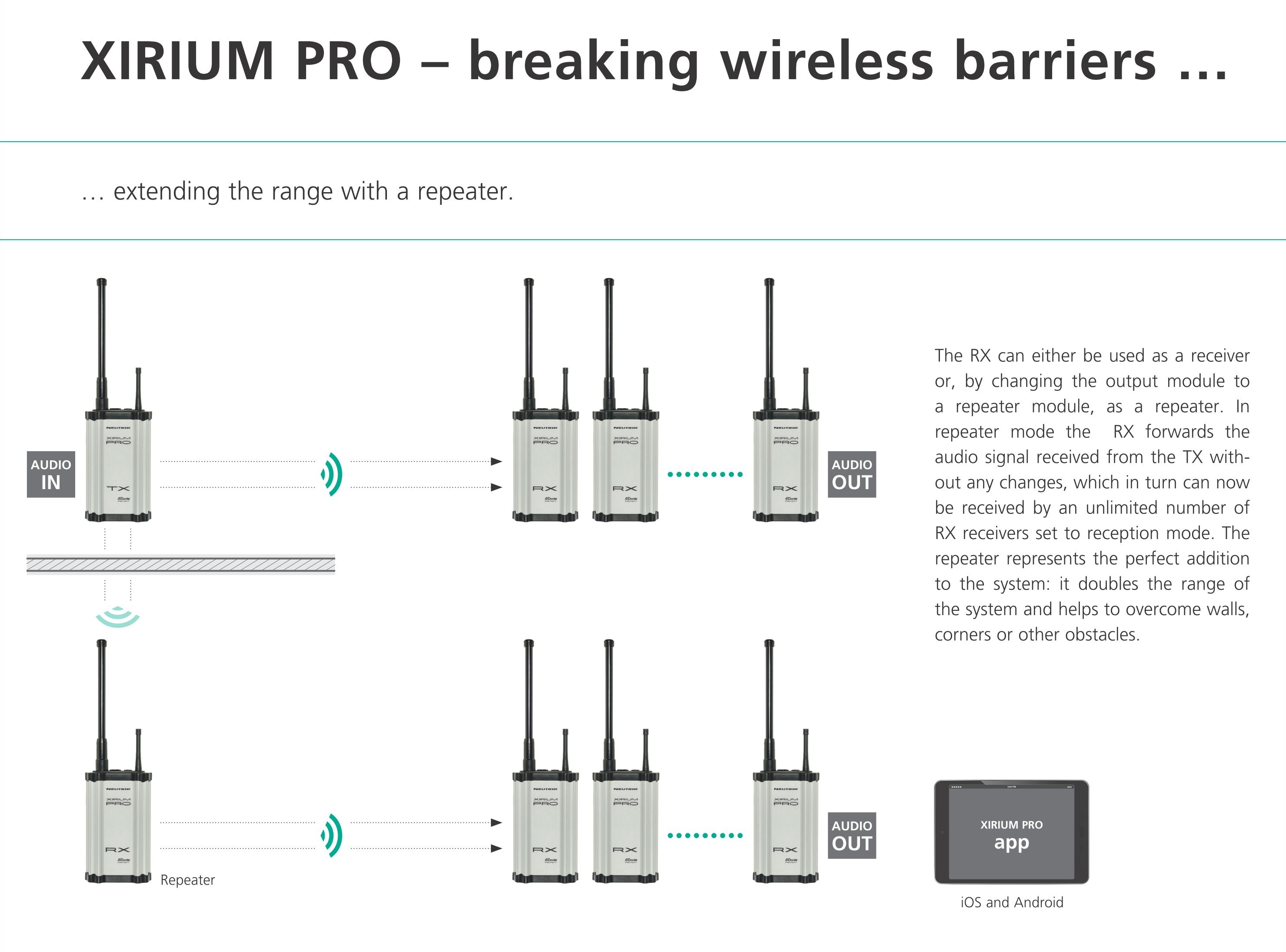 XIRIUM PRO Breaking Wireless Barriers