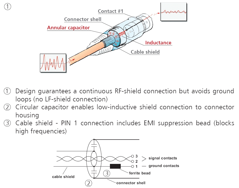 Beschreibung hinzufügen ...
