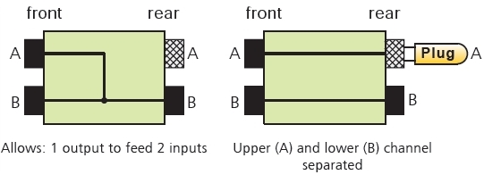 NYS-SPP-L1 Konfiguration gedreht