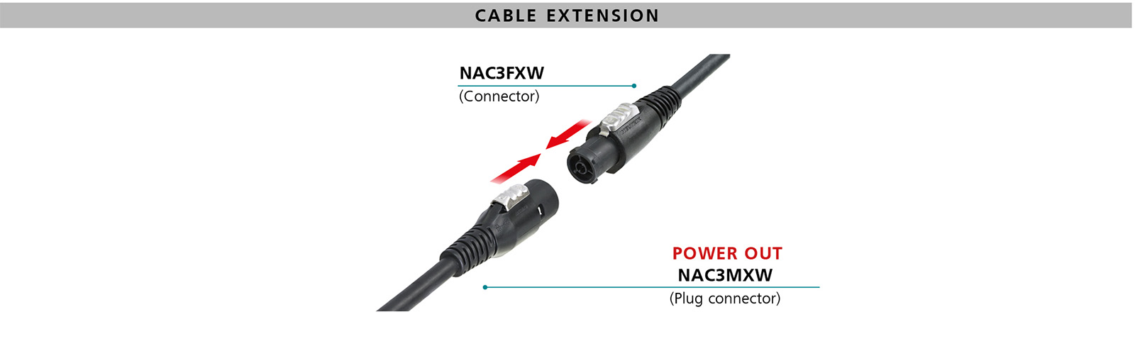 Mating scenario powerCON TRUE 1 cable extension