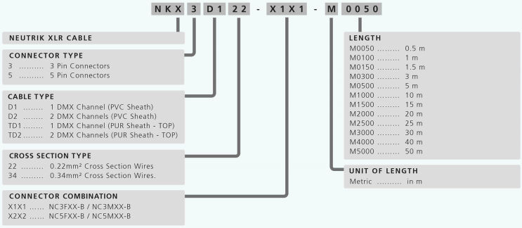 Partnumber breakdown
