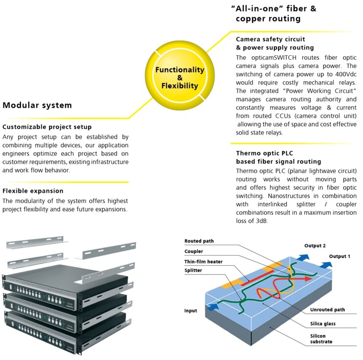 opticamSWITCH Functionality and Flexibility