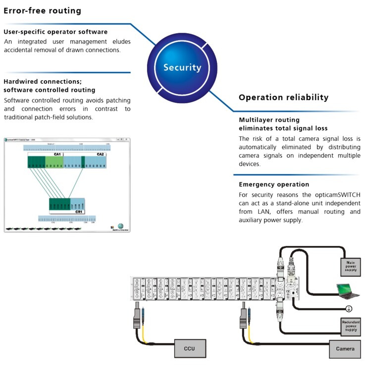 opticamSWITCH Security