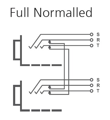 Full Normalled