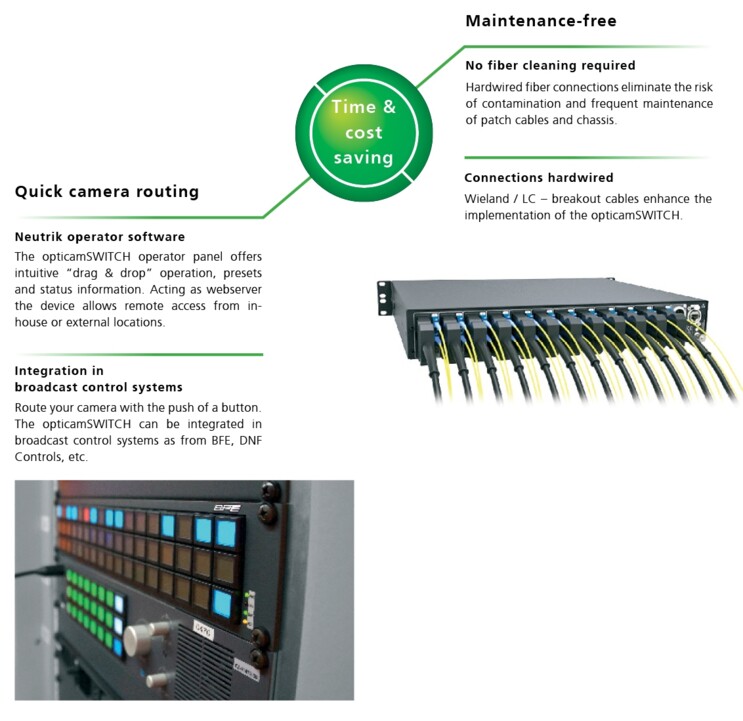 opticamSWITCH Time and cost saving