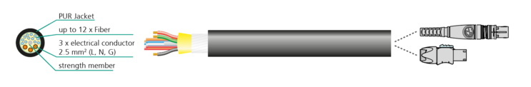 opticalCON POWER-SPLIT - cable cross section