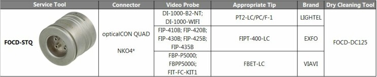 opticalCON Maintenance Matrix FOCD-STQ